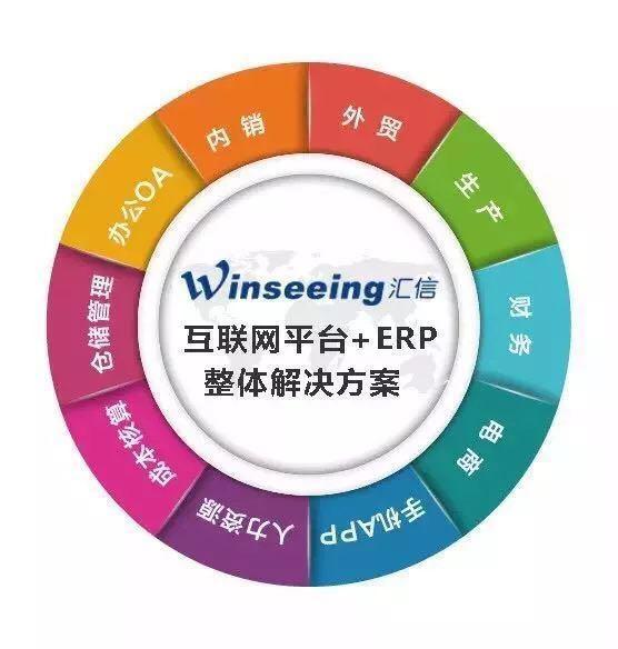 2018年外贸出口行业三大关键点 计算机软件销售如何紧跟趋势避免淘汰